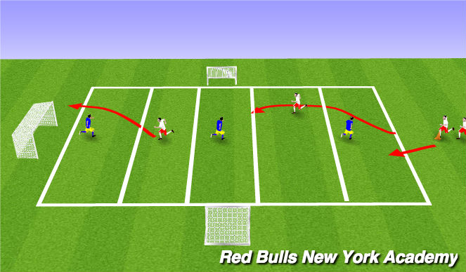 Football/Soccer Session Plan Drill (Colour): Warm Up Gauntlet