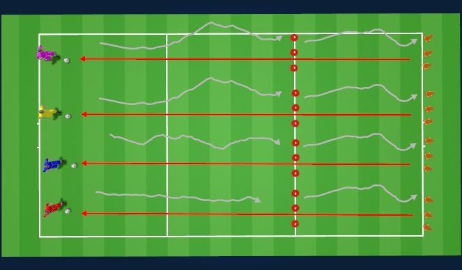 Football/Soccer Session Plan Drill (Colour): Ice cream