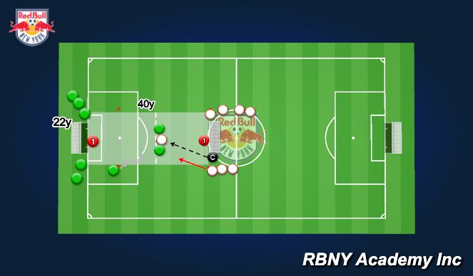 Football/Soccer Session Plan Drill (Colour): 3v2➡️3v3