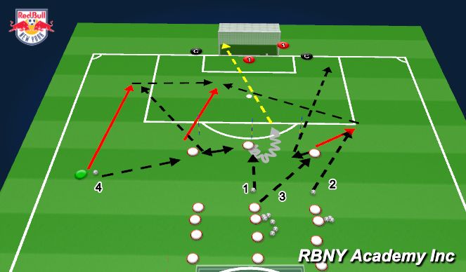 Football/Soccer Session Plan Drill (Colour): Liverpool finishing