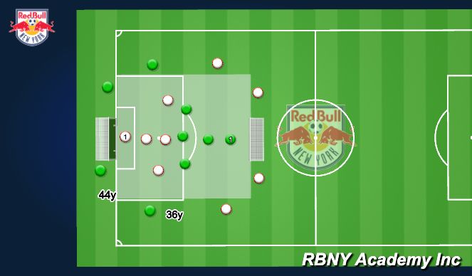 Football/Soccer Session Plan Drill (Colour): BUMPERS