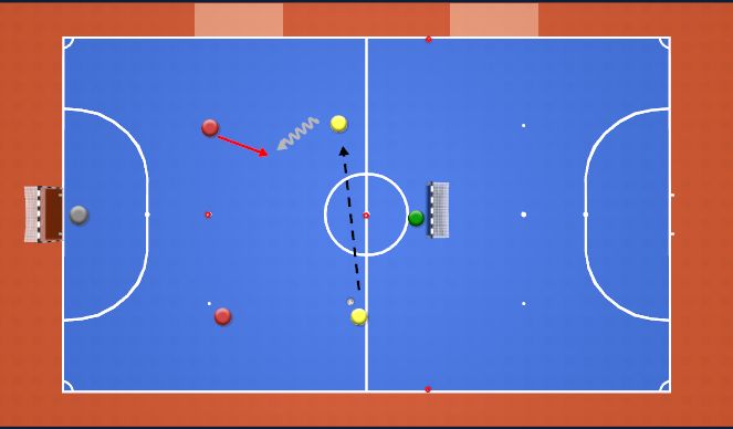 Futsal Session Plan Drill (Colour): 1v1+1 (Half Court)