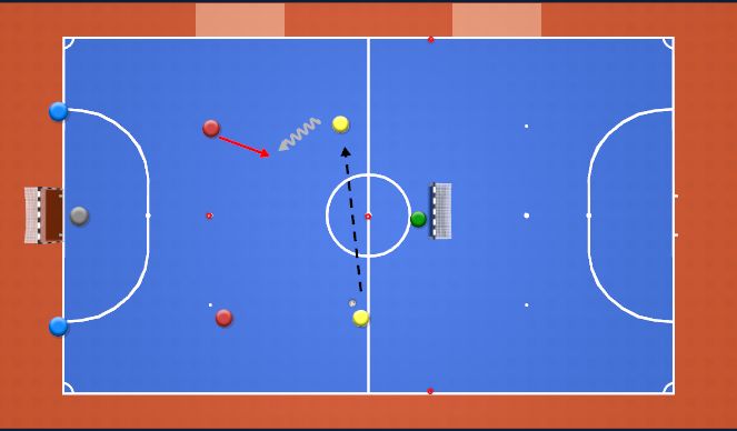 Futsal Session Plan Drill (Colour): 1v1+1 (2v2+2)