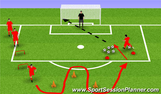 Football/Soccer Session Plan Drill (Colour): Station 1