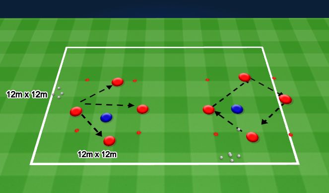 Football/Soccer Session Plan Drill (Colour): Rondo