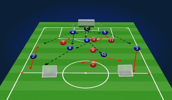 Football/Soccer Session Plan Drill (Colour): 6 v 6 Phase of Play