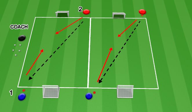 Football/Soccer Session Plan Drill (Colour): 1 vs 1 2 goals 