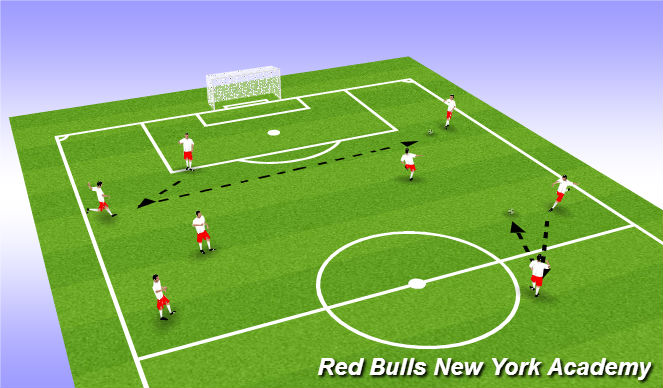 Football/Soccer Session Plan Drill (Colour): Technique of Driving ball
