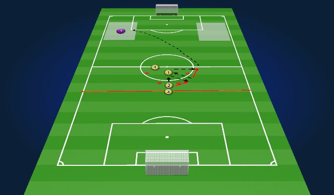 Fútbol Ejercicio del Plan de Sesiones (Color): TIKI TAKA TO LONG BALL