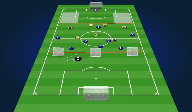 Fútbol Ejercicio del Plan de Sesiones (Color): GAME TRAINING