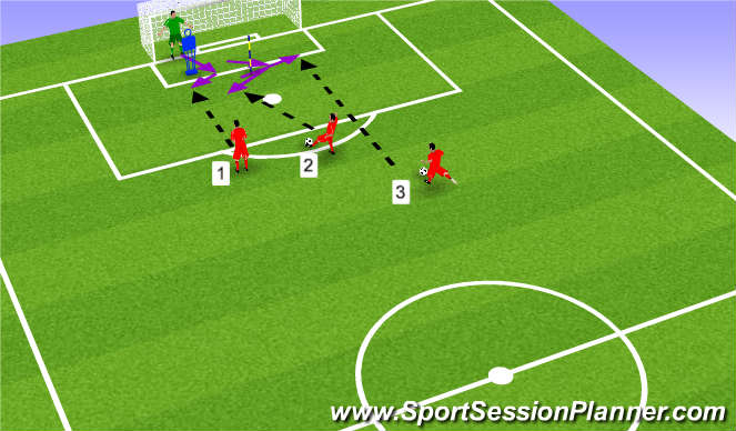 Football/Soccer Session Plan Drill (Colour): Working along the goal