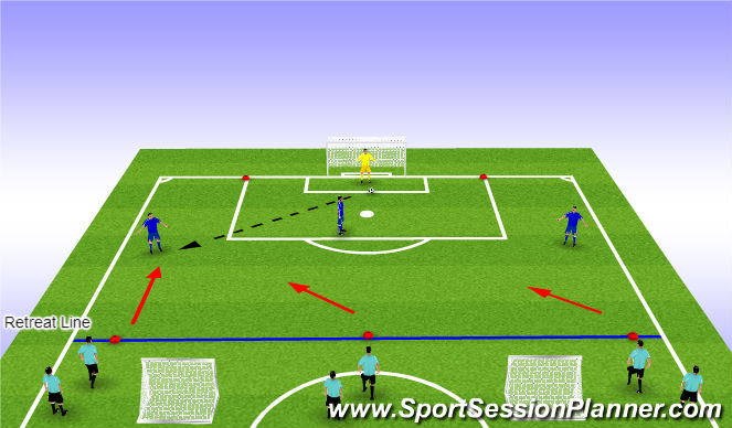 Football/Soccer Session Plan Drill (Colour): Defending From The Front