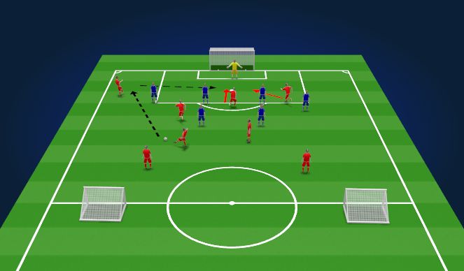 Football/Soccer Session Plan Drill (Colour): Specific Practice 