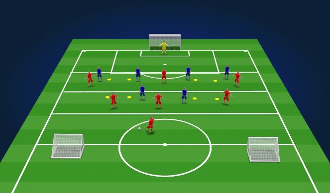 Football/Soccer Session Plan Drill (Colour): Specific Practice 