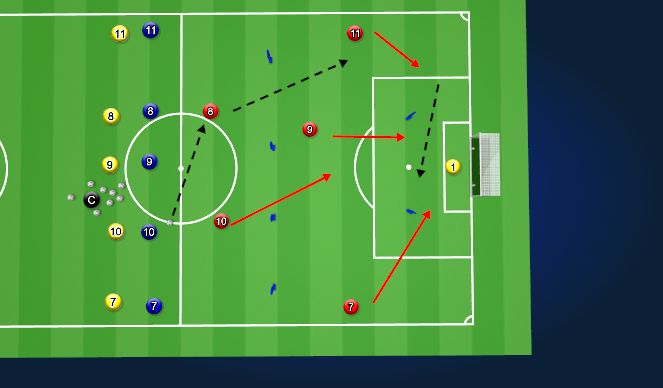 Football/Soccer Session Plan Drill (Colour): Warm Up - Wave Technical Practise Attacking in the Final Third