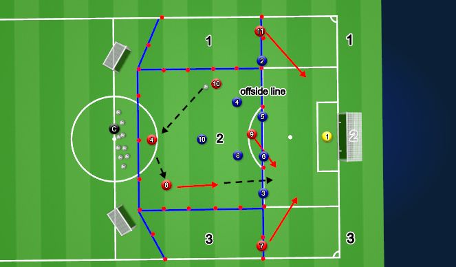 Football/Soccer Session Plan Drill (Colour): Breaking Down a Low Block - Skill Practise