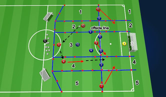 Football/Soccer Session Plan Drill (Colour): Breaking Down a Low Block - Phase of Play