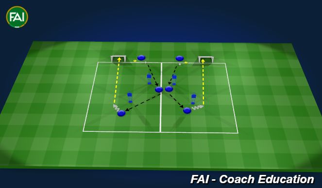 Football/Soccer Session Plan Drill (Colour): Trio Passing Challange