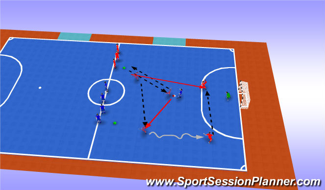 Futsal Session Plan Drill (Colour): 2v1s