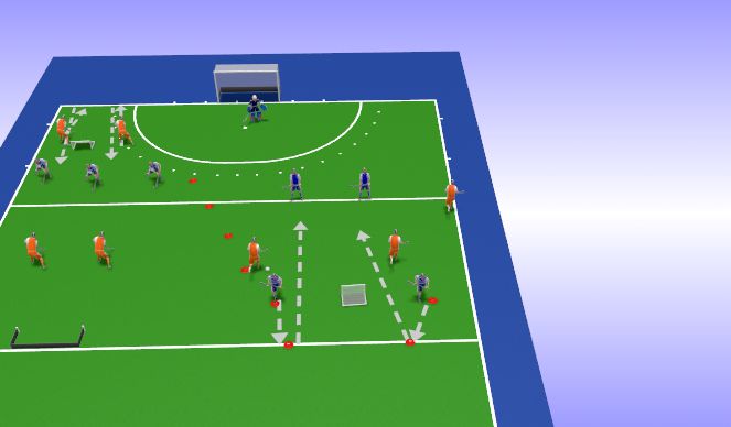 Hockey Session Plan Drill (Colour): 3-2 naar 3-5