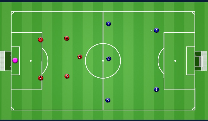 Football/Soccer Session Plan Drill (Colour): Whole: Scrimmage