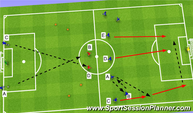 Football/Soccer Session Plan Drill (Colour): Screen 1