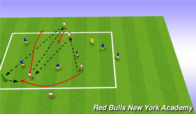 Football/Soccer Session Plan Drill (Colour): Warm-Up