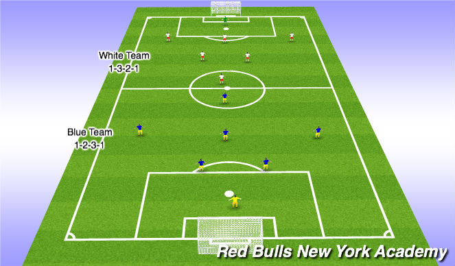 Football/Soccer Session Plan Drill (Colour): Game