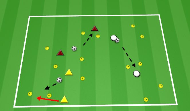Fútbol Ejercicio del Plan de Sesiones (Color): GATES GAME PASSING