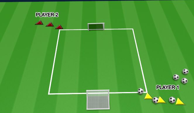 Football/Soccer Session Plan Drill (Colour): 1v1 TO GOAL;