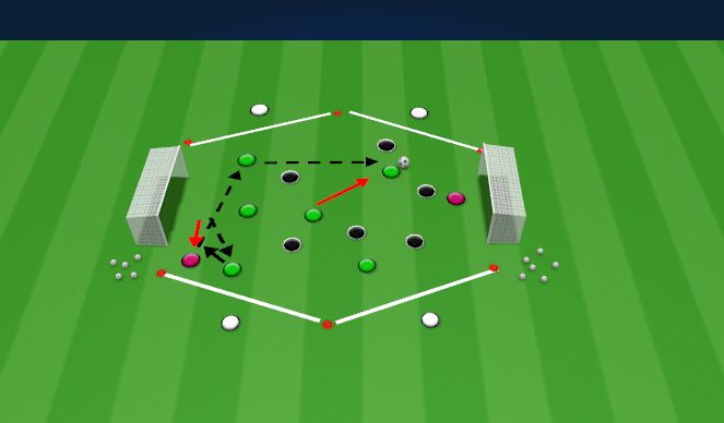Football/Soccer Session Plan Drill (Colour): Game 1 - Quick Shooting