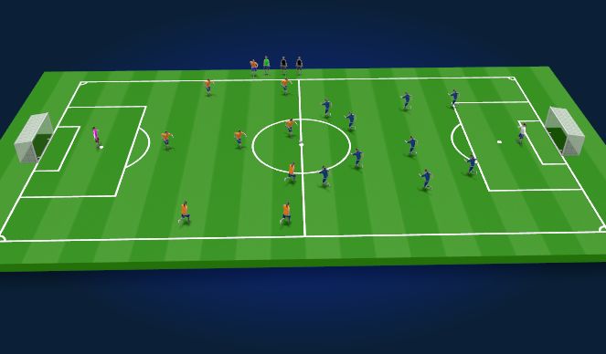 Football/Soccer Session Plan Drill (Colour): End Game