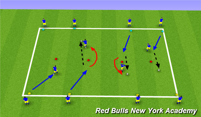 Football/Soccer Session Plan Drill (Colour): Unopposed