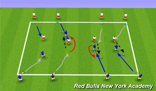 Football/Soccer Session Plan Drill (Colour): Semi-Opposed