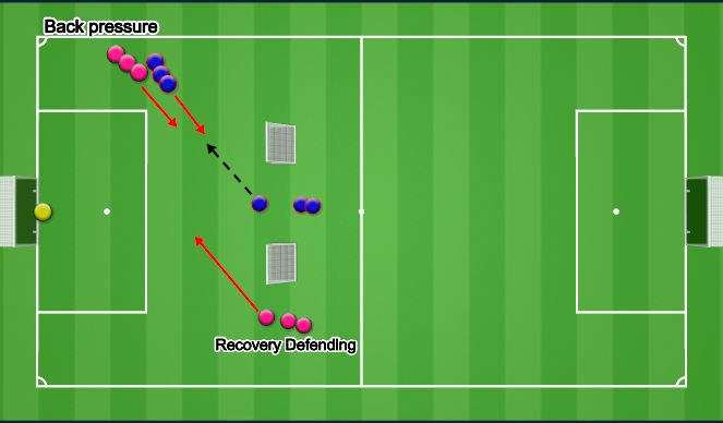 Football/Soccer Session Plan Drill (Colour): 2v2 - Finishing - right