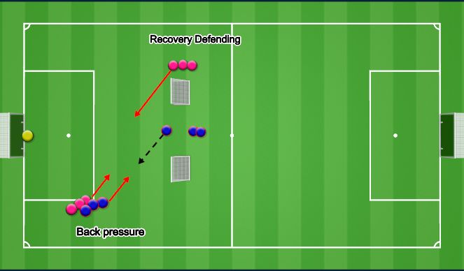 Football/Soccer Session Plan Drill (Colour): 2v2 - Finishing - left