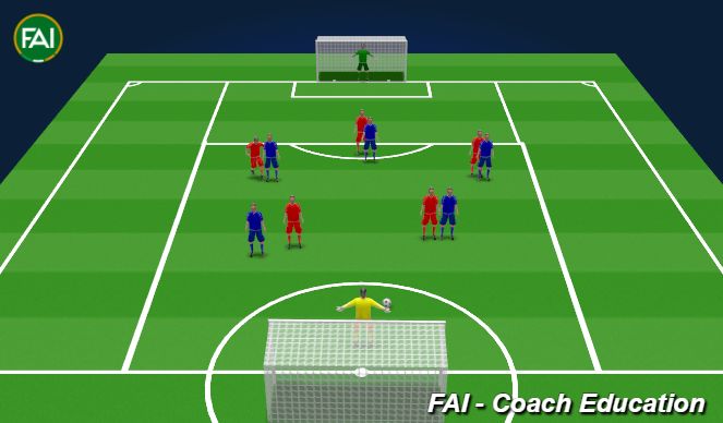 Football/Soccer Session Plan Drill (Colour): Screen 1 SSG focusing on man for man marking to encourage 1v1