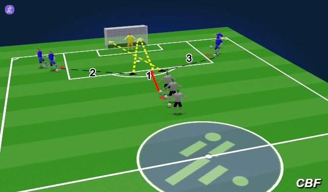 Football/Soccer Session Plan Drill (Colour): Screen 2