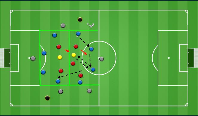Football/Soccer Session Plan Drill (Colour): Position Specific Transfer Game 