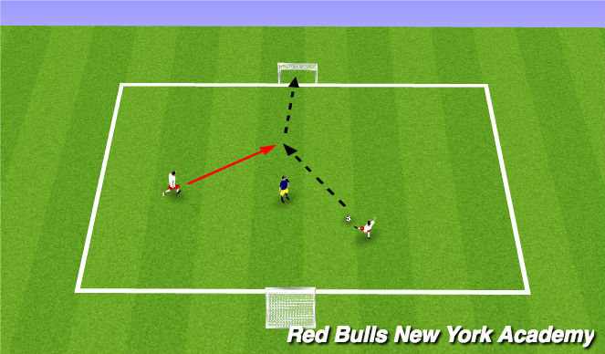 Football/Soccer Session Plan Drill (Colour): Conditioned game 2v1