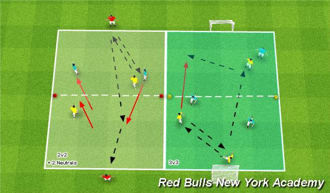 Football/Soccer Session Plan Drill (Colour): Fully Opposed (2v1)