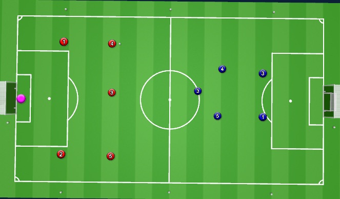 Football/Soccer Session Plan Drill (Colour): Whole: Scrimmage