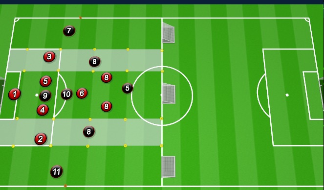 Football/Soccer Session Plan Drill (Colour): Specific Practice (Problem 1)