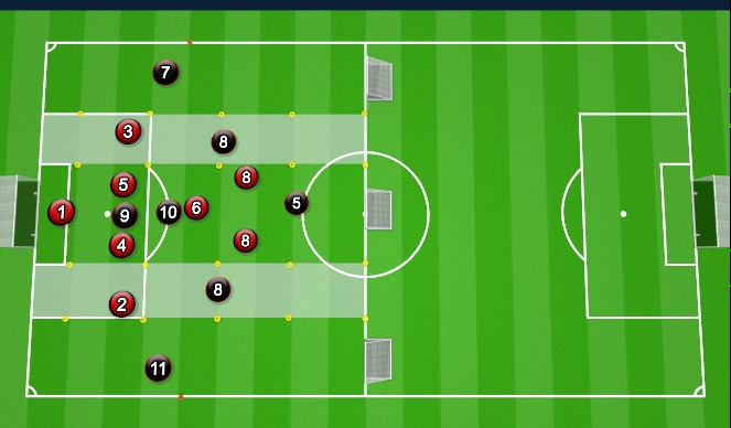 Football/Soccer Session Plan Drill (Colour): Specific Practice (Problem 2)