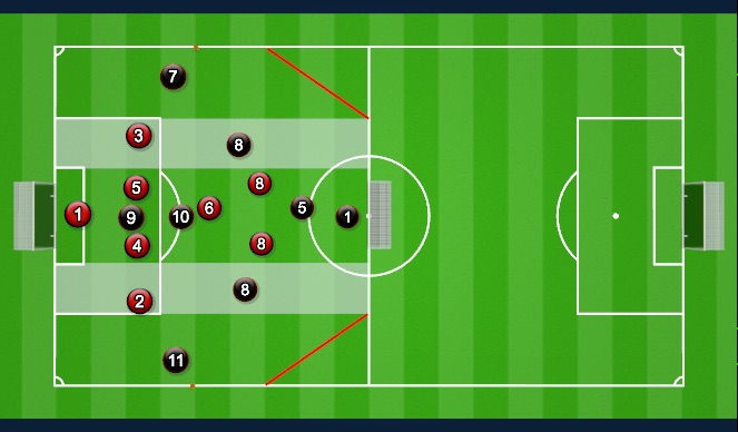 Football/Soccer Session Plan Drill (Colour): Small sided games (Problem 2 - revisited)