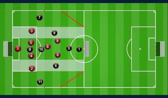 Football/Soccer Session Plan Drill (Colour): Small sided games (Problem 1 - revisited)