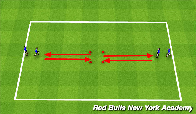 Football/Soccer Session Plan Drill (Colour): Technical Turns (Unopposed)
