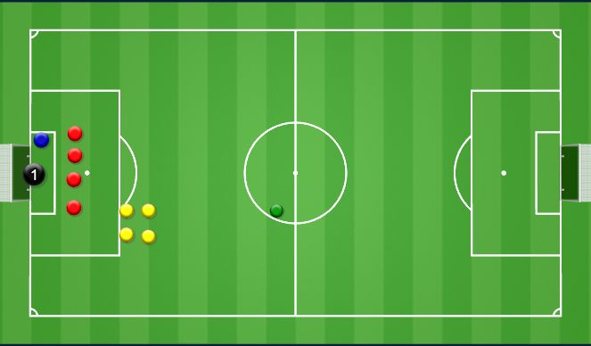 Football/Soccer Session Plan Drill (Colour): Defending Corners