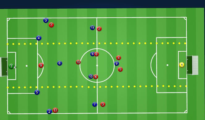 Football/Soccer Session Plan Drill (Colour): Defending Wide Area's - 11v11 Game