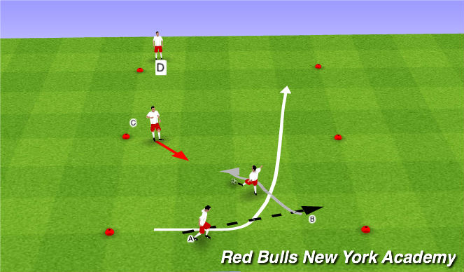 Football/Soccer Session Plan Drill (Colour): Developmental Repetitions